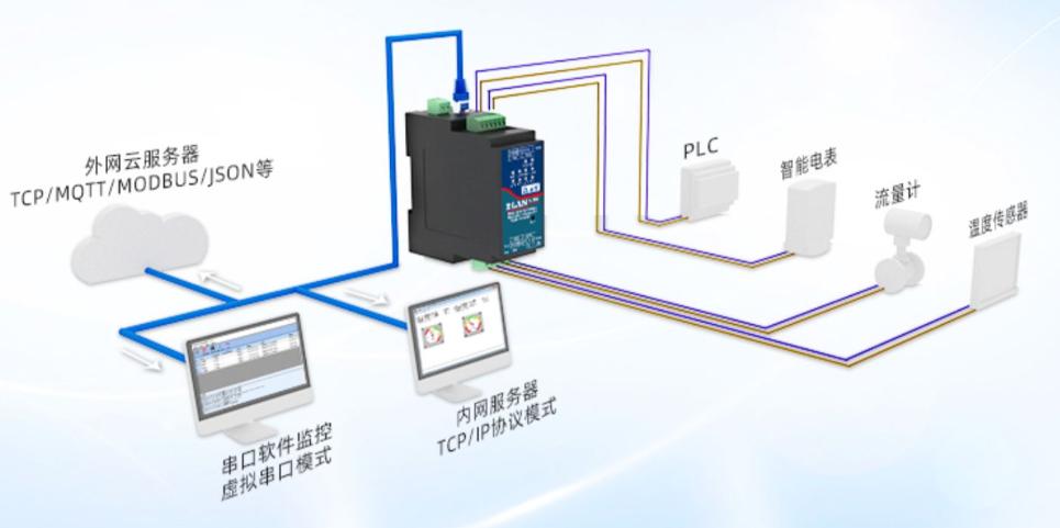 静电、群脉冲、浪涌等EMC测试